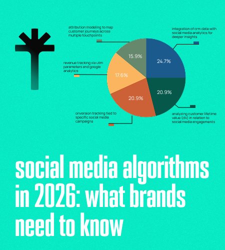 Social Media Algorithms