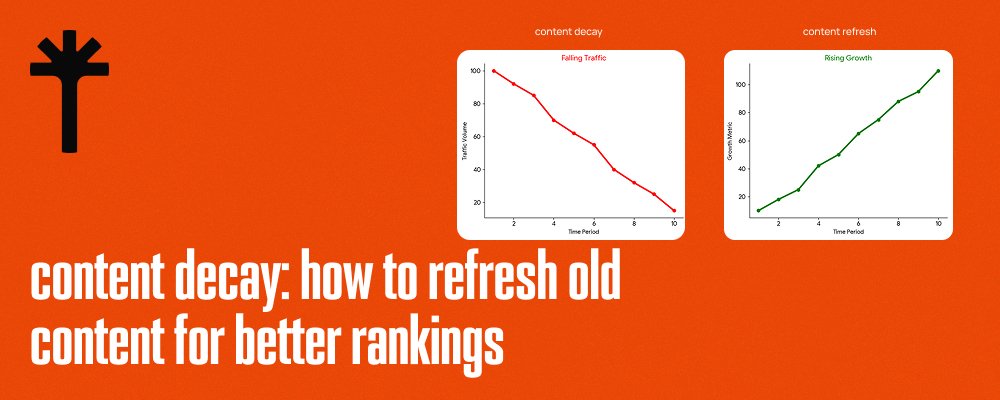Content Decay: How to Refresh Old Content for Better Rankings
