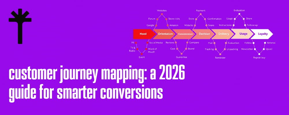 Customer Journey Mapping: A 2026 Guide for Smarter Conversions