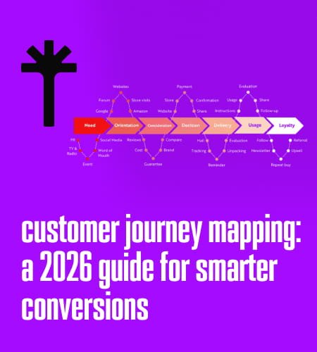 Customer Journey Mapping: A 2026 Guide for Smarter Conversions